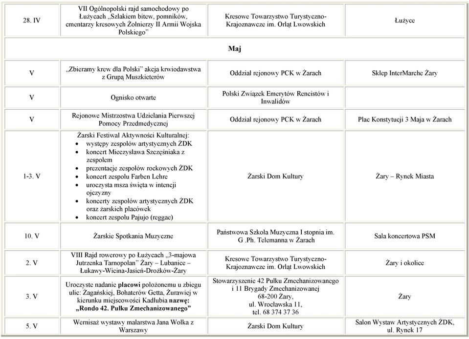 V Żarski Festiwal Aktywności Kulturalnej: występy zespołów artystycznych ŻDK koncert Mieczysława Szczęśniaka z zespołem prezentacje zespołów rockowych ŻDK koncert zespołu Farben Lehre uroczysta msza