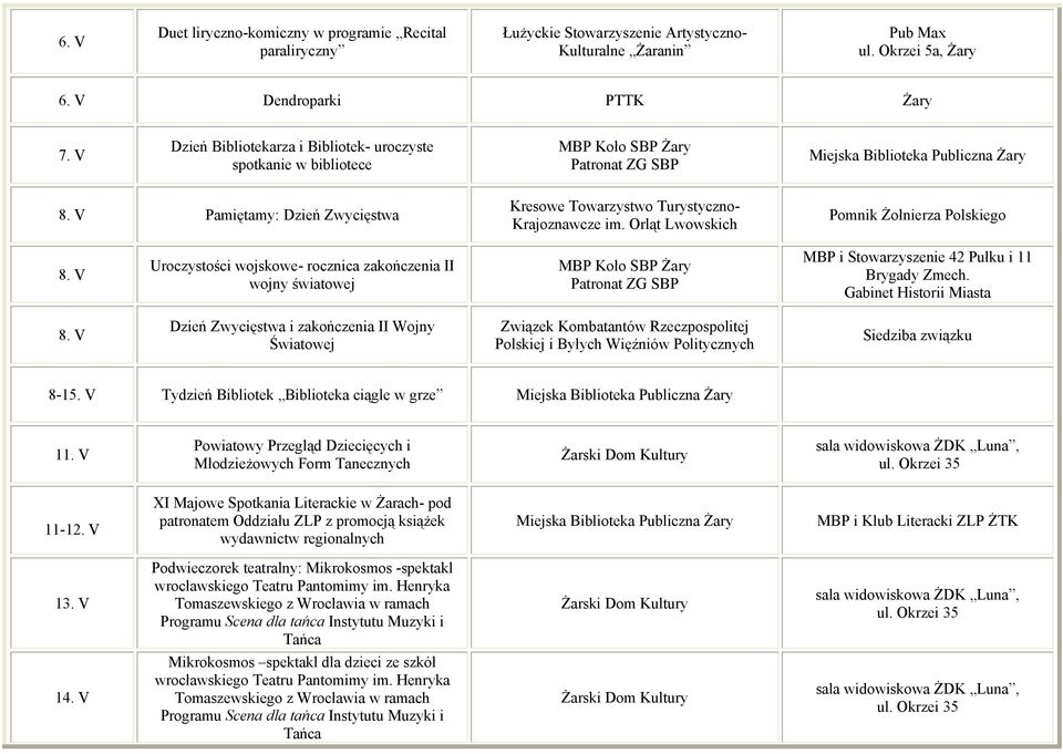 V Uroczystości wojskowe- rocznica zakończenia II wojny światowej MBP Koło SBP Żary Patronat ZG SBP MBP i Stowarzyszenie 42 Pułku i 11 Brygady Zmech. Gabinet Historii Miasta 8.