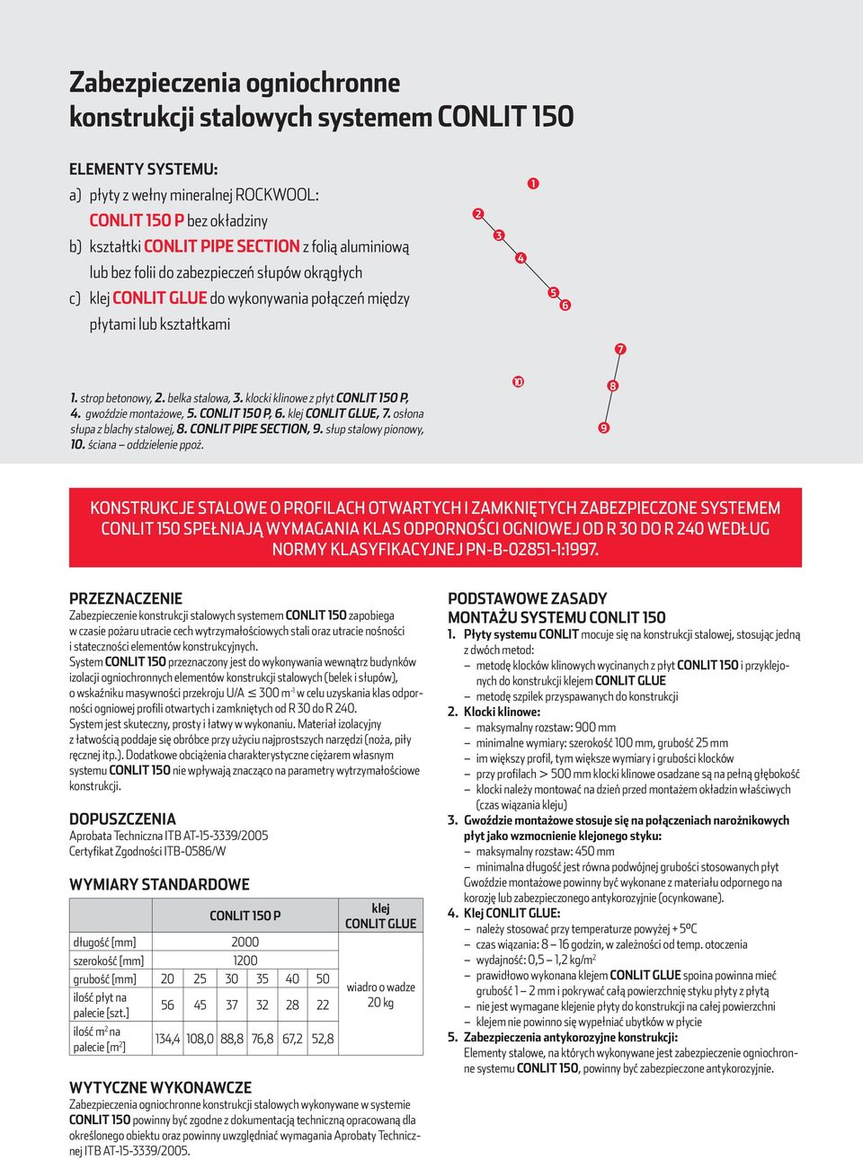 woździe montażowe,. CONLIT 0 P, 6. klej CONLIT GLUE, 7. ołona łupa z blacy talowej, 8. CONLIT PIPE SECTION, 9. łup talowy pionowy, 0. ściana oddzielenie ppoż.