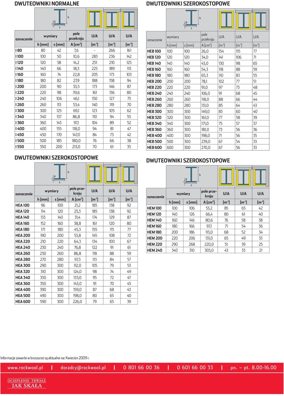 DWUTEOWNIKI SZEROKOSTOPOWE pole przekroju [mm] [mm] A [cm ] [m - ] [m - ] [m - ] HEB 00 00 00 6,0 77 HEB 0 0 0,0 06 7 HEB 0 0 0,0 0 98 6 HEB 60 60 60, 8 88 9 HEB 80 80 80 6, 0 8 HEB 00 00 00 78, 0 77