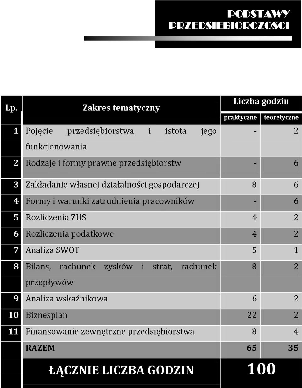 Rozliczenia ZUS 4 2 6 Rozliczenia podatkowe 4 2 7 Analiza SWOT 5 1 8 Bilans, rachunek zysków i strat, rachunek 8 2