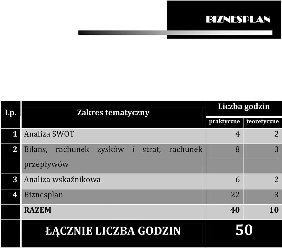 przepływów 3 Analiza wskaźnikowa 6 2 4