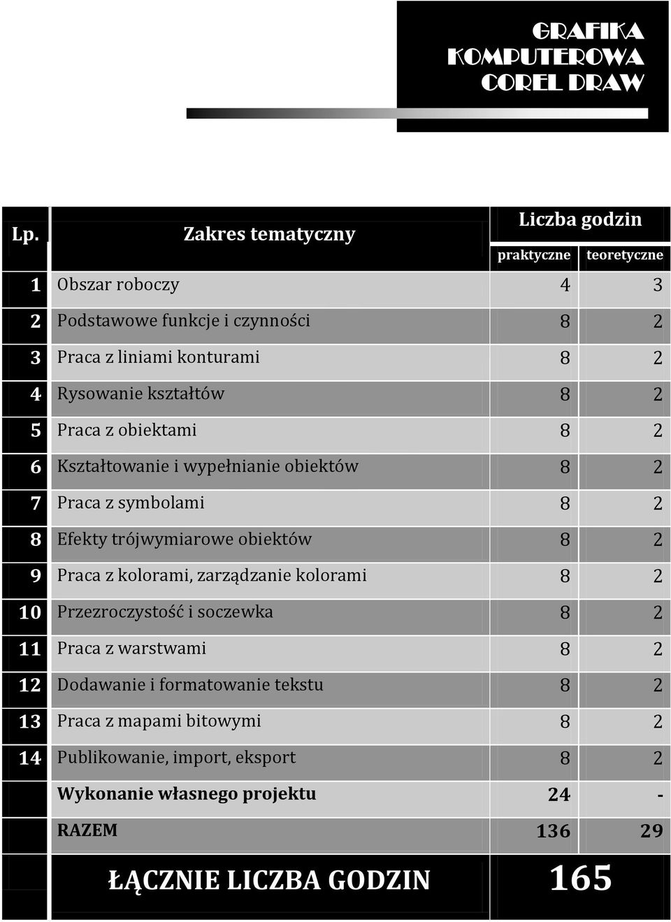 2 9 Praca z kolorami, zarządzanie kolorami 8 2 10 Przezroczystość i soczewka 8 2 11 Praca z warstwami 8 2 12 Dodawanie i formatowanie