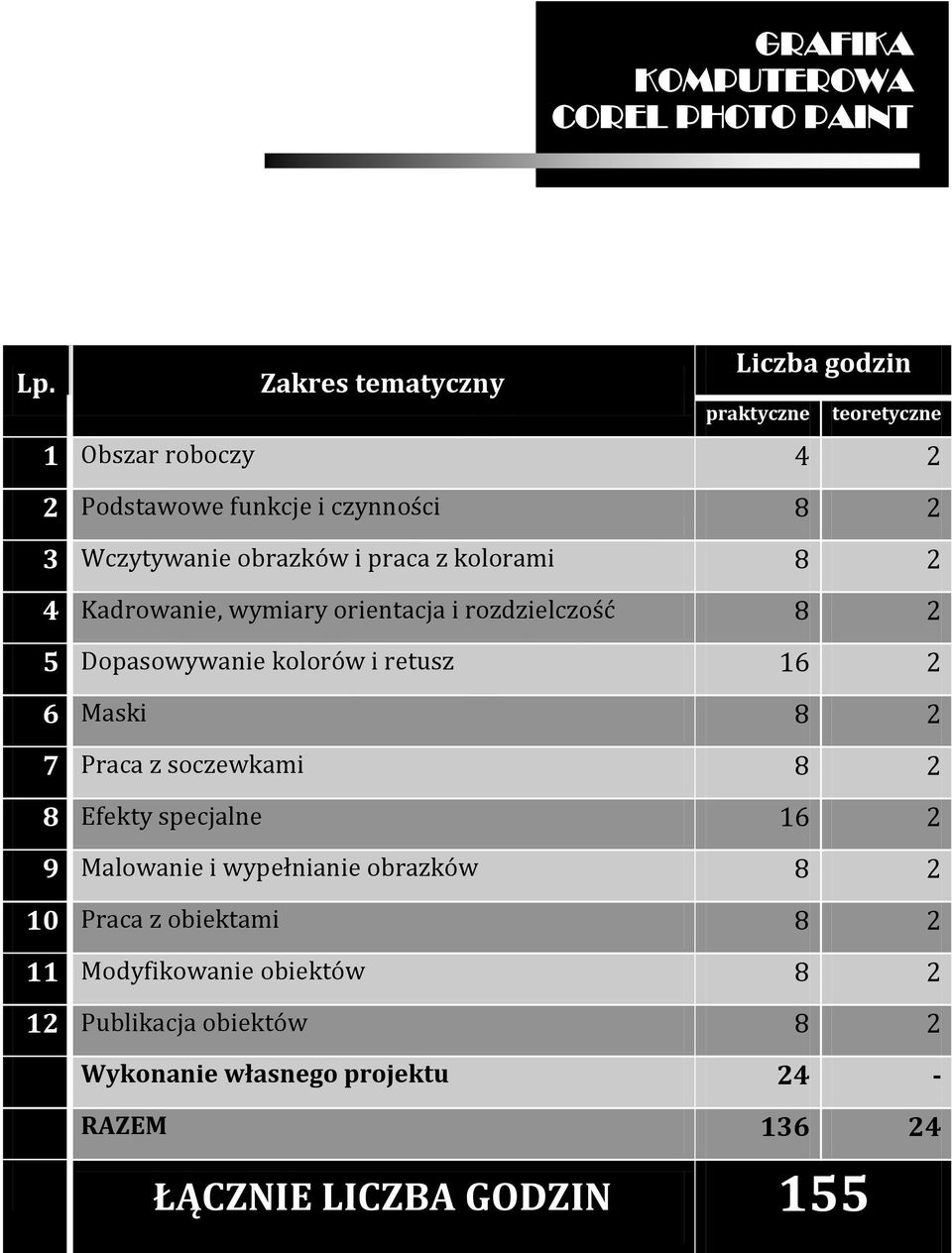 2 7 Praca z soczewkami 8 2 8 Efekty specjalne 16 2 9 Malowanie i wypełnianie obrazków 8 2 10 Praca z obiektami 8 2 11