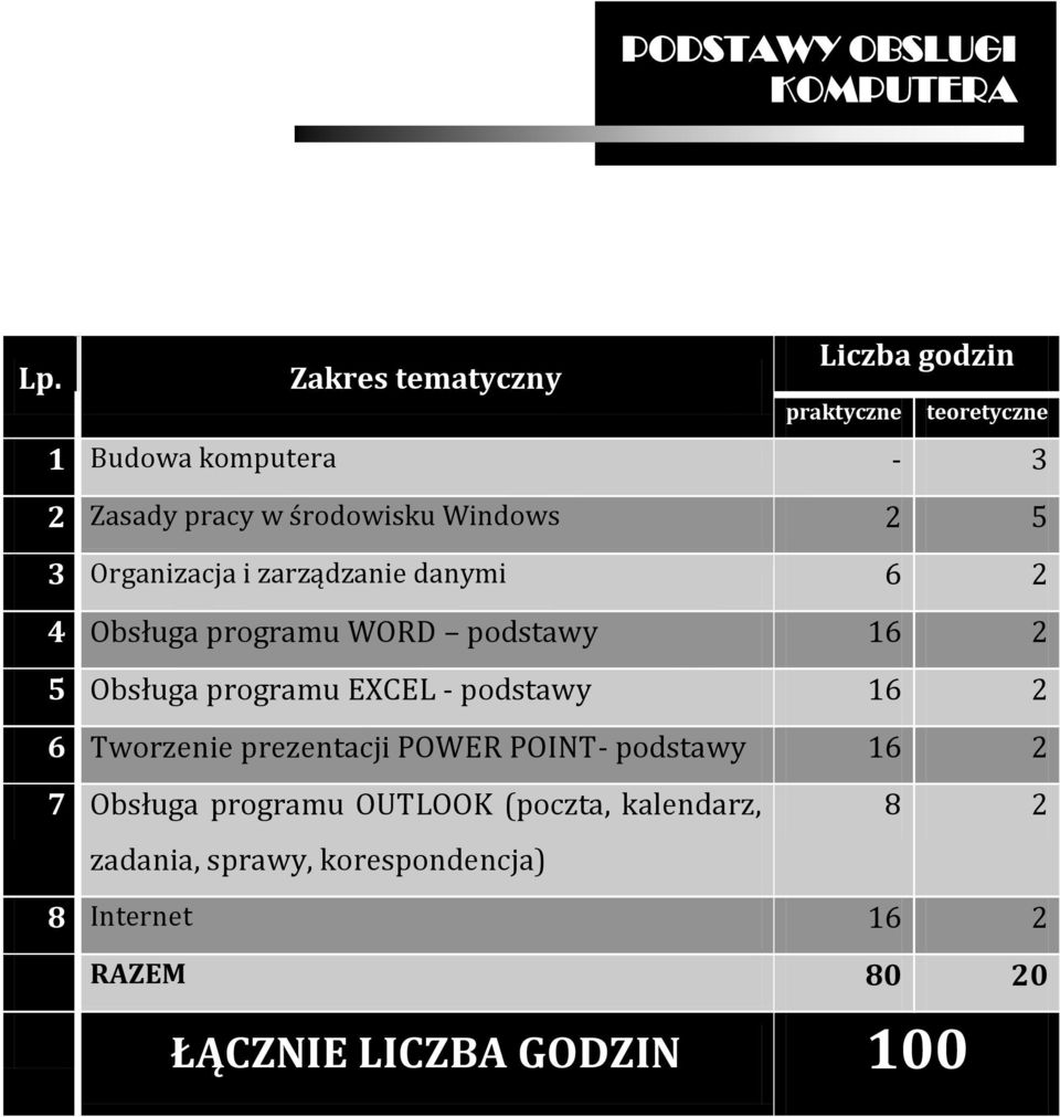 EXCEL - podstawy 16 2 6 Tworzenie prezentacji POWER POINT- podstawy 16 2 7 Obsługa programu