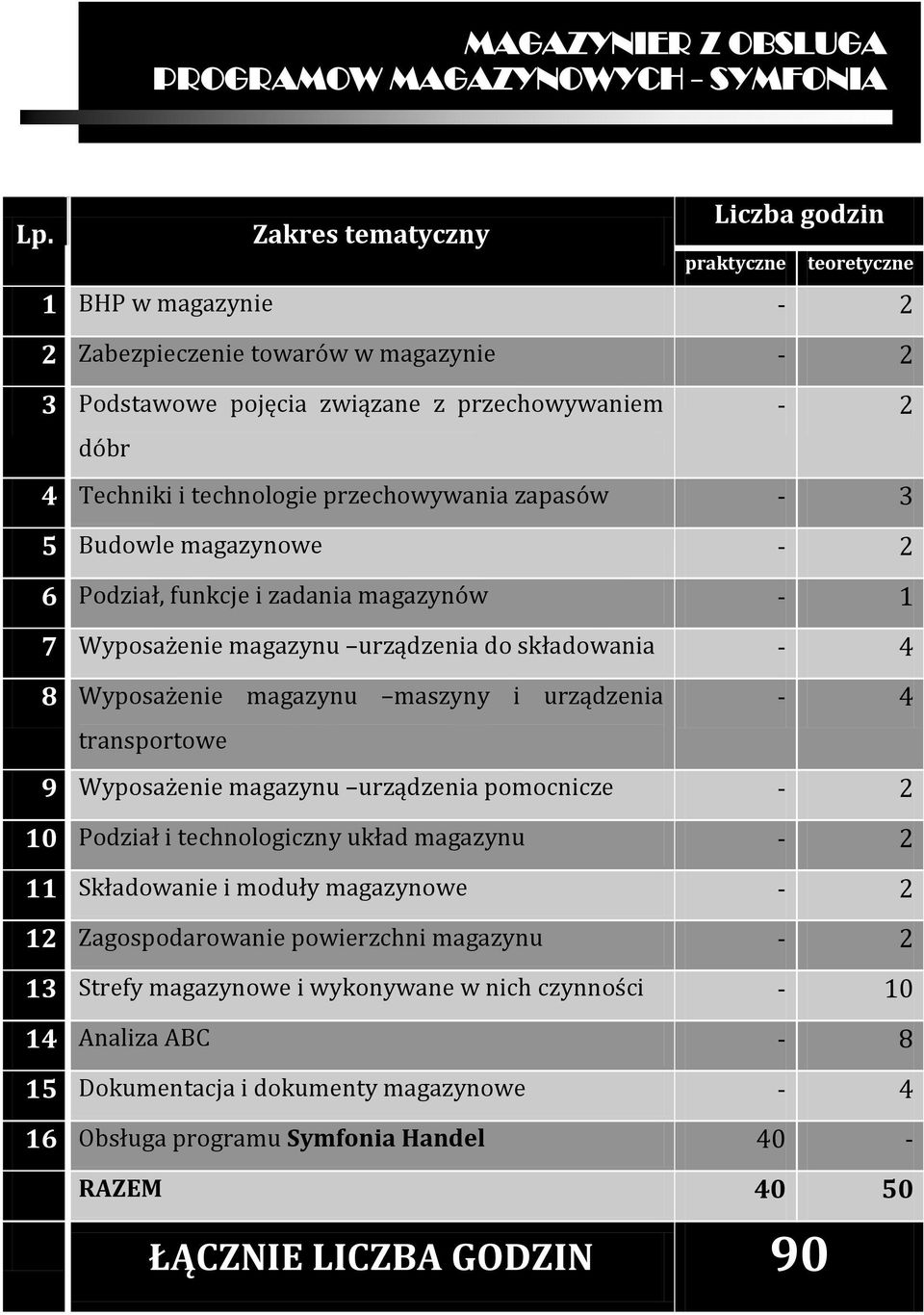 urządzenia - 4 transportowe 9 Wyposażenie magazynu urządzenia pomocnicze - 2 10 Podział i technologiczny układ magazynu - 2 11 Składowanie i moduły magazynowe - 2 12 Zagospodarowanie powierzchni