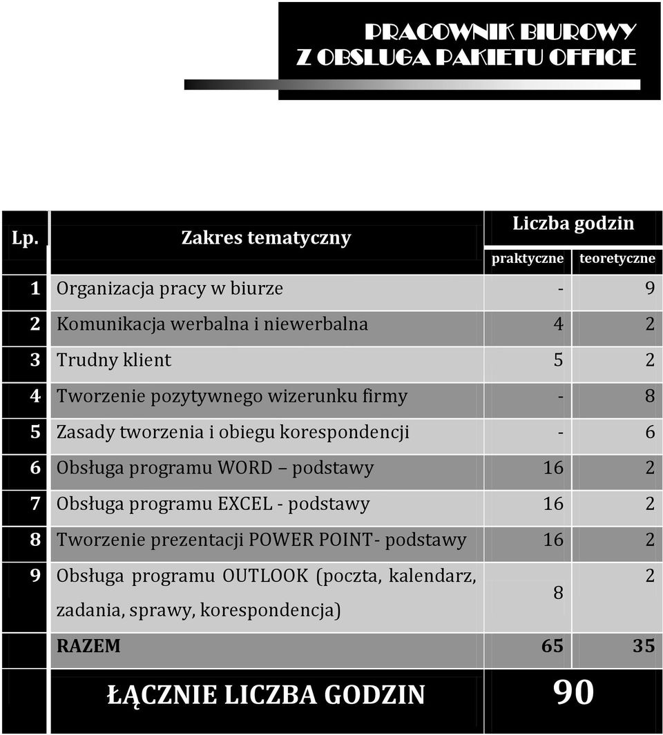 programu WORD podstawy 16 2 7 Obsługa programu EXCEL - podstawy 16 2 8 Tworzenie prezentacji POWER POINT- podstawy 16 2