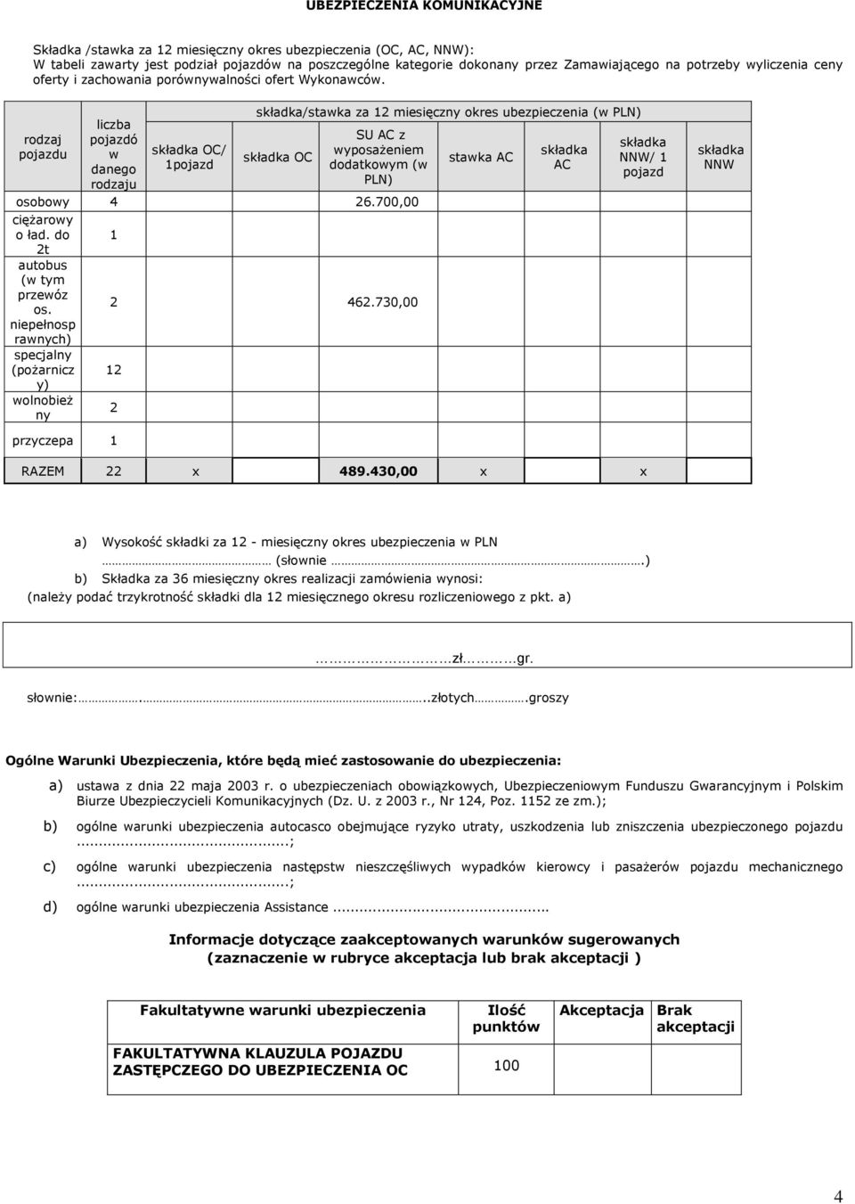 rodzaj pojazdu liczba pojazdó w danego rodzaju składka OC/ 1pojazd składka/stawka za 12 miesięczny okres ubezpieczenia (w PLN) składka OC SU AC z wyposażeniem dodatkowym (w PLN) osobowy 4 26.