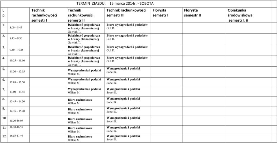 Gul D Gul D I Opiekunka środowiskowa, II 6 1205 1250