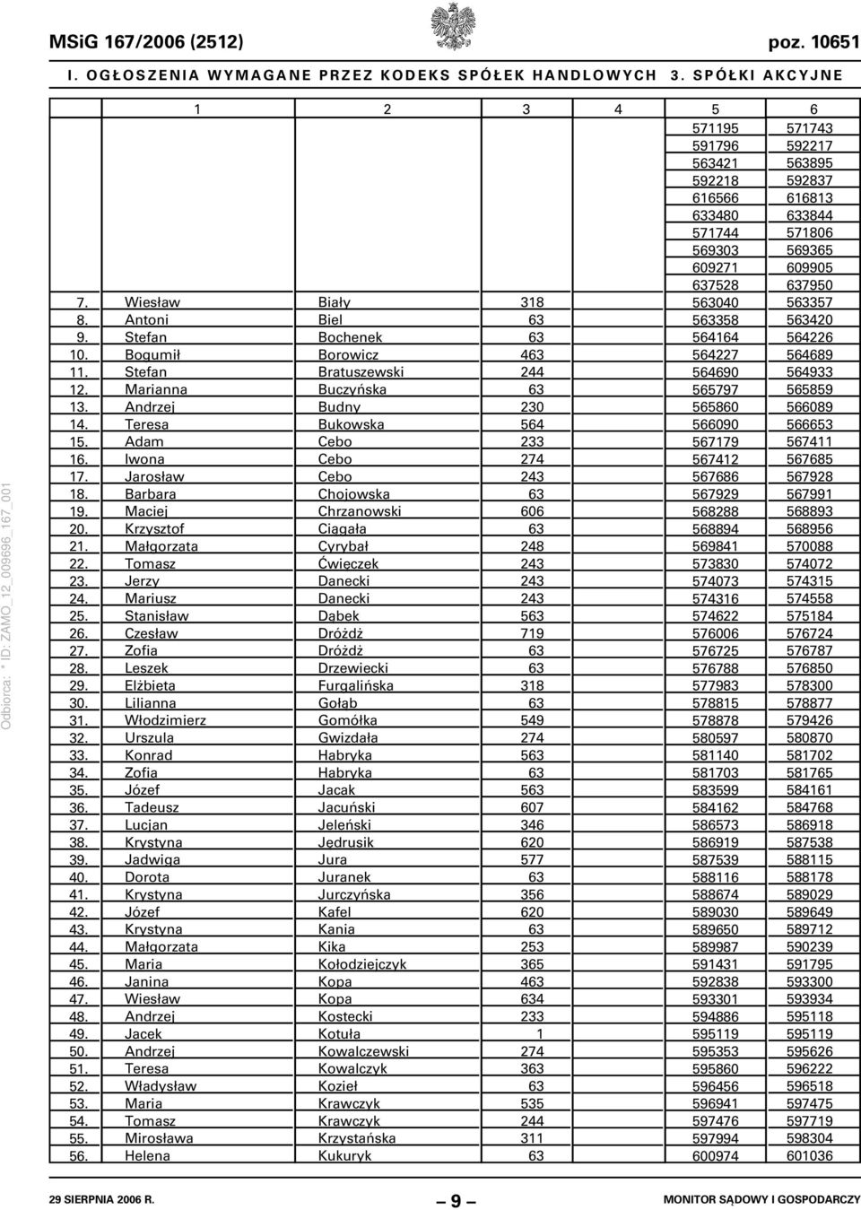 1 Wiesław Antoni Stefan Bogumił Stefan Marianna Andrzej Teresa Adam Iwona Jarosław Barbara Maciej Krzysztof Małgorzata Tomasz Jerzy Mariusz Stanisław Czesław Zofia Leszek Elżbieta Lilianna
