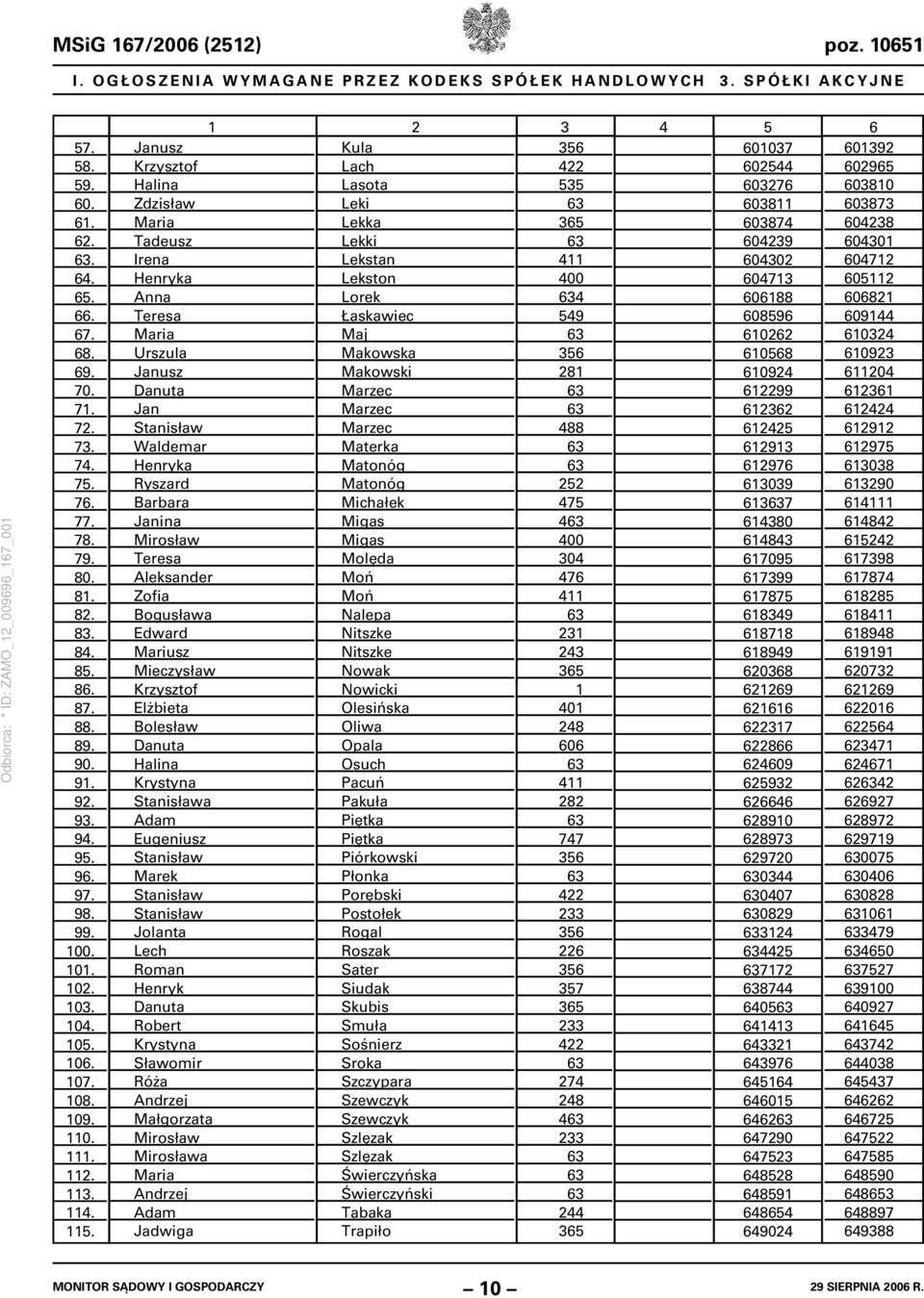 1 Janusz Krzysztof Halina Zdzisław Maria Tadeusz Irena Henryka Anna Teresa Maria Urszula Janusz Danuta Jan Stanisław Waldemar Henryka Ryszard Barbara Janina Mirosław Teresa Aleksander Zofia Bogusława