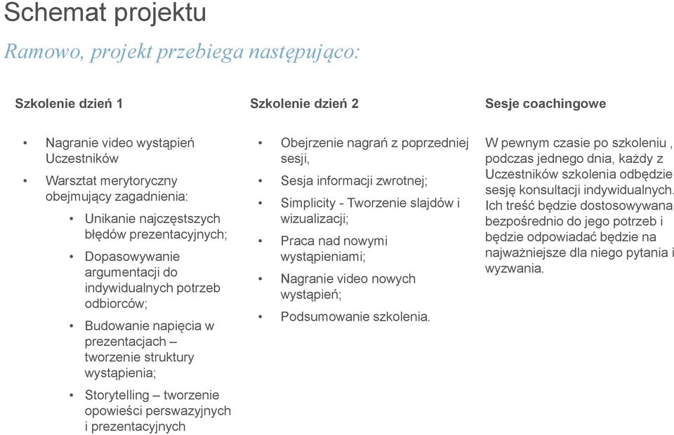 tworzenie opowieści perswazyjnych i prezentacyjnych Obejrzenie nagrań z poprzedniej sesji, Sesja informacji zwrotnej; Simplicity - Tworzenie slajdów i wizualizacji; Praca nad nowymi wystąpieniami;