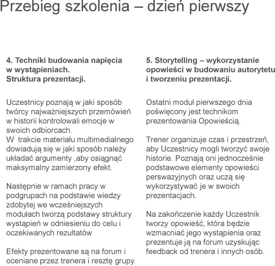 W trakcie materiału multimedialnego dowiadują się w jaki sposób należy układać argumenty,aby osiągnąć maksymalny zamierzony efekt.