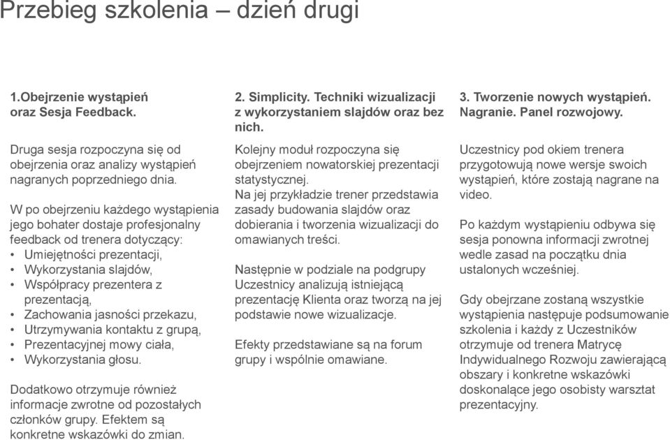 jasności przekazu, Utrzymywania kontaktu z grupą, Prezentacyjnej mowy ciała, Wykorzystania głosu. Dodatkowo otrzymuje również informacje zwrotne od pozostałych członków grupy.