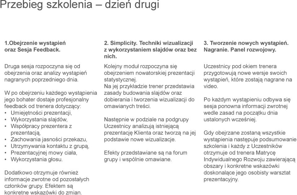 jasności przekazu, Utrzymywania kontaktu z grupą, Prezentacyjnej mowy ciała, Wykorzystania głosu. Dodatkowo otrzymuje również informacje zwrotne od pozostałych członków grupy.