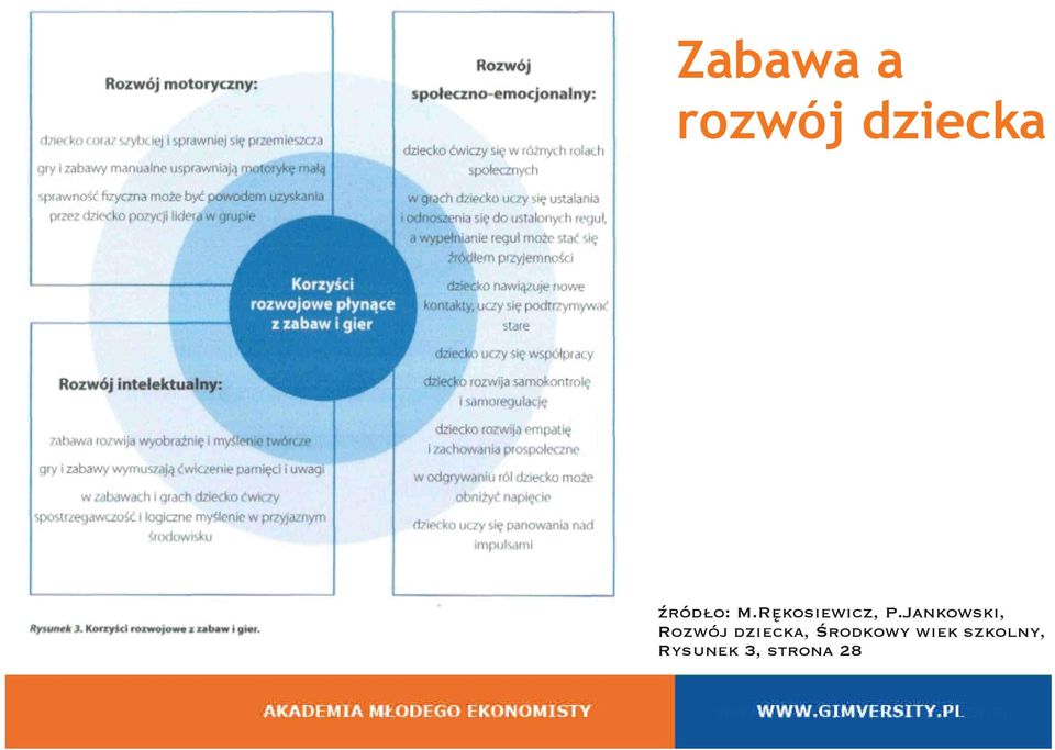 Jankowski, Rozwój dziecka, Środkowy wiek