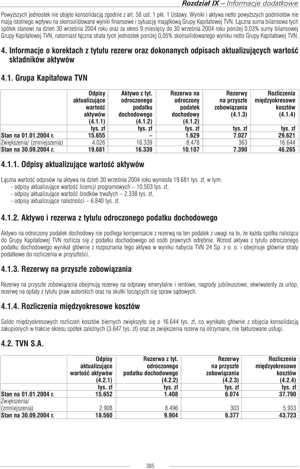 Łączna suma bilansowa tych spółek stanowi na dzień 30 września 2004 roku oraz za okres 9 miesięcy do 30 września 2004 roku poniżej 0,03% sumy bilansowej Grupy Kapitałowej TVN, natomiast łączna strata