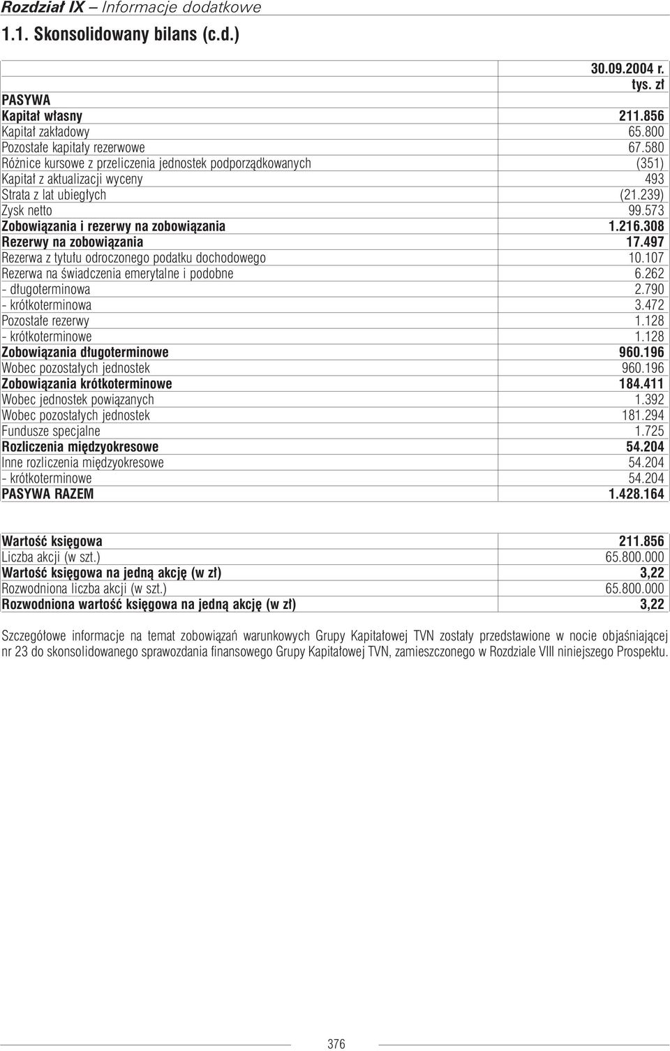 308 Rezerwy na zobowiązania 17.497 Rezerwa z tytułu odroczonego podatku dochodowego 10.107 Rezerwa na świadczenia emerytalne i podobne 6.262 - długoterminowa 2.790 - krótkoterminowa 3.