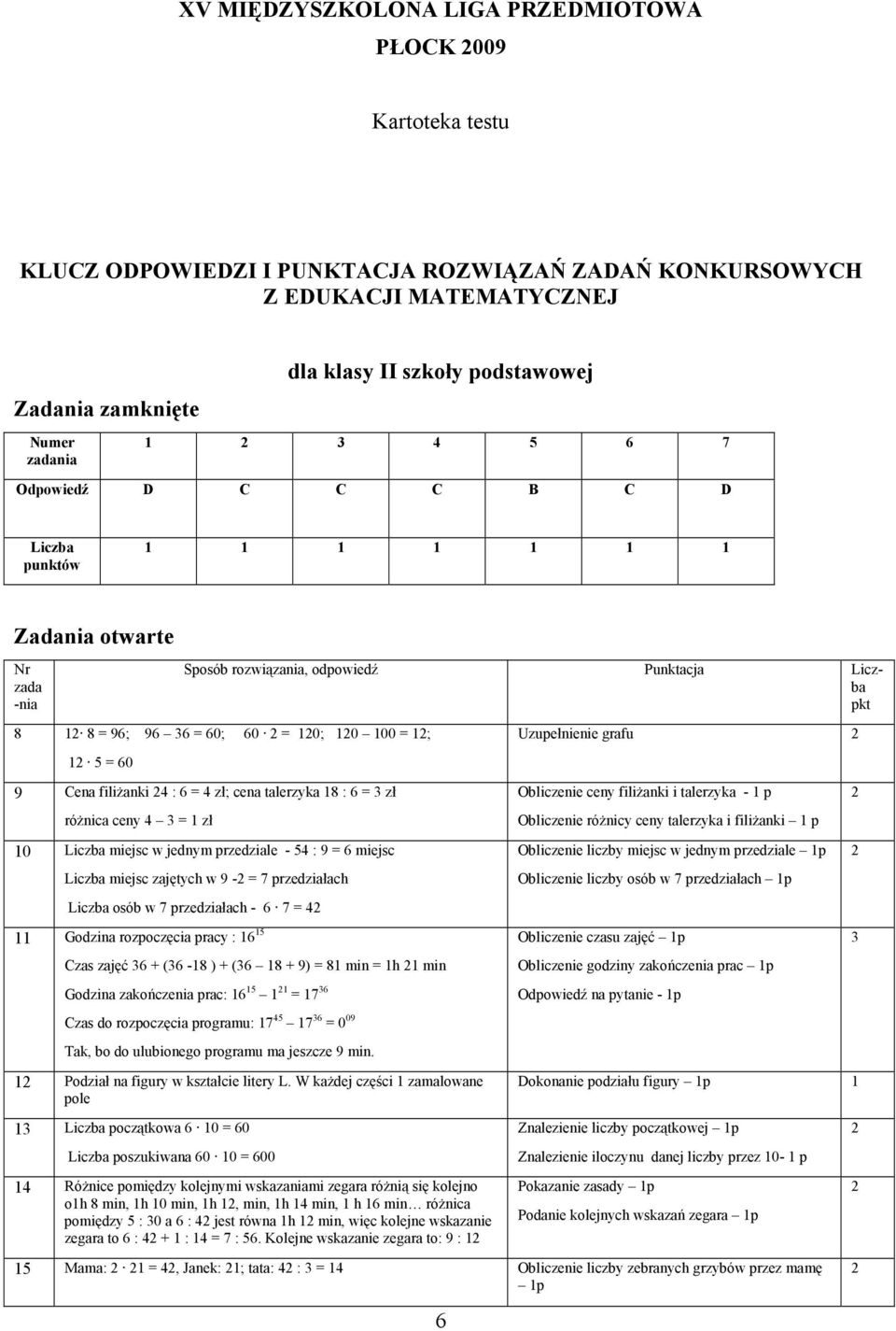 1; 1 5 = 60 9 Cena filiŝanki 4 : 6 = 4 zł; cena talerzyka 18 : 6 = 3 zł róŝnica ceny 4 3 = 1 zł 10 Liczba miejsc w jednym przedziale - 54 : 9 = 6 miejsc Liczba miejsc zajętych w 9 - = 7 przedziałach