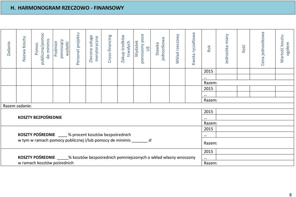 Wartość kosztu ogółem Razem zadanie: KOSZTY BEZPOŚREDNIE KOSZTY POŚREDNIE % procent kosztów bezpośrednich w tym w ramach pomocy publicznej i/lub pomocy de minimis