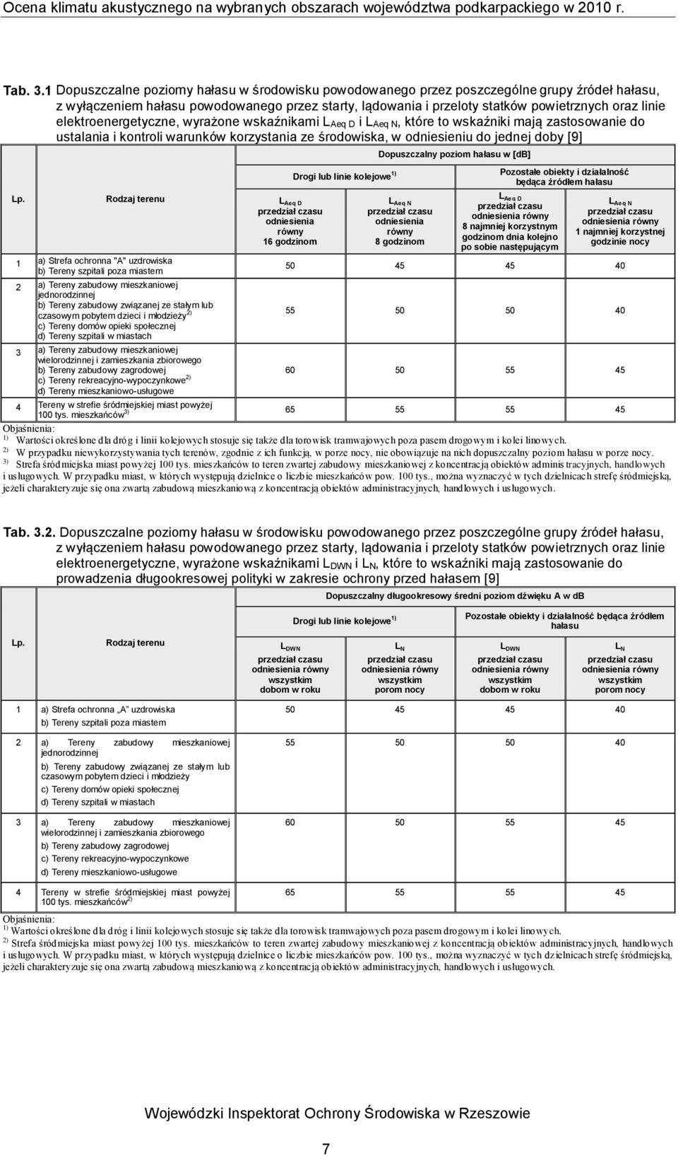 elektroenergetyczne, wyrażone wskaźnikami LAeq D i LAeq N, które to wskaźniki mają zastosowanie do ustalania i kontroli warunków korzystania ze środowiska, w odniesieniu do jednej doby [9] Lp.