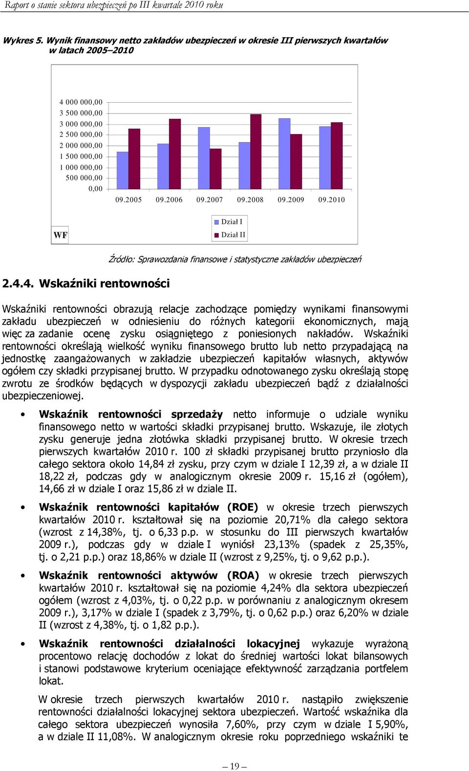 0,00 09.2005 09.2006 09.2007 09.2008 09.2009 09.2010 WF Dział I Dział II 2.4.