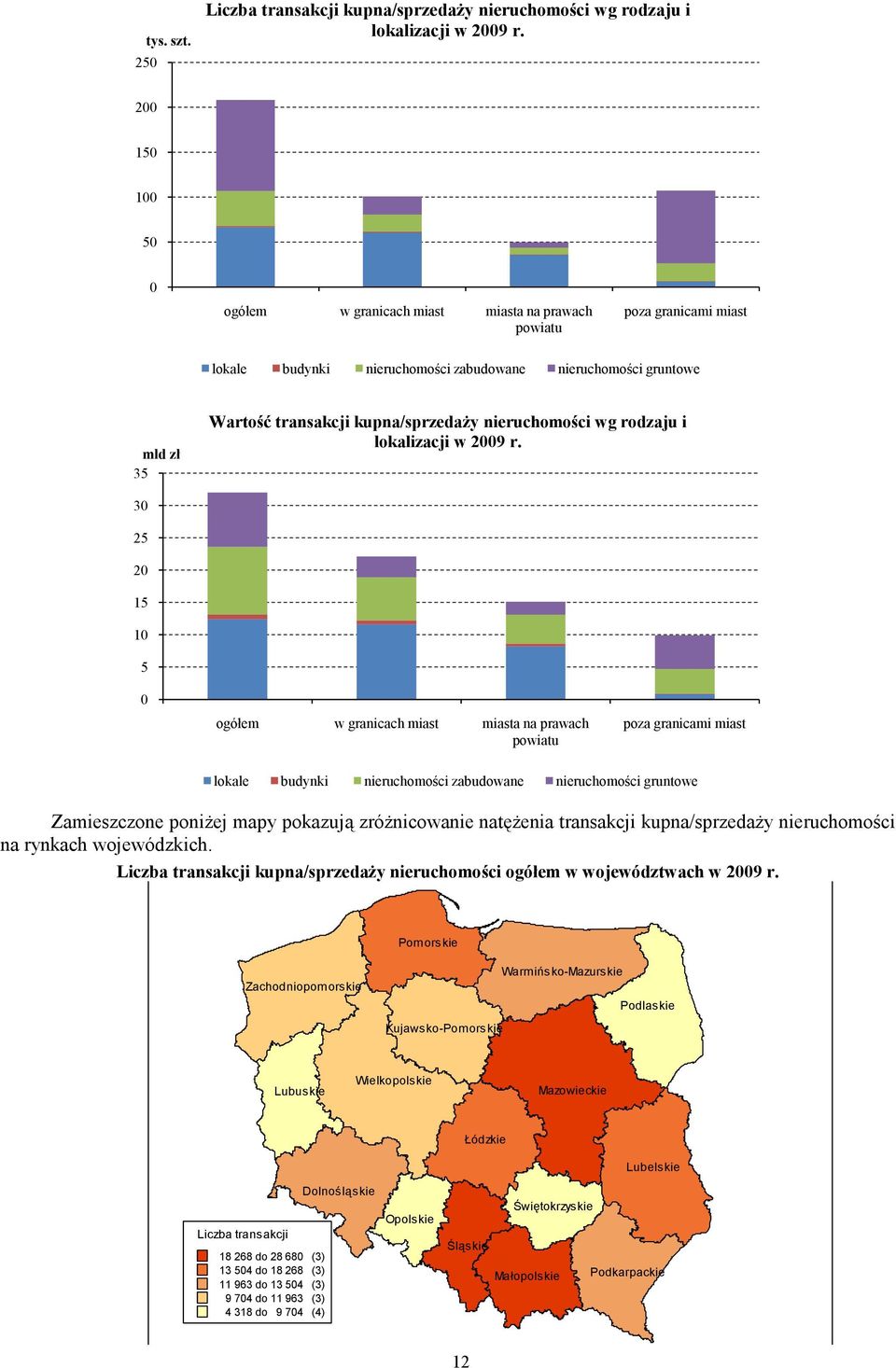 nieruchomości wg rodzaju i lokalizacji w 2009 r.