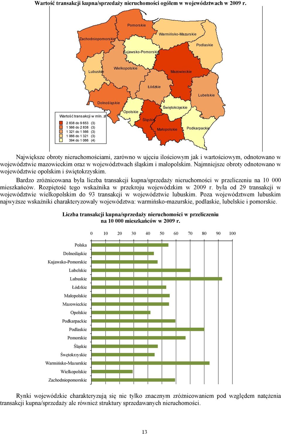zł 2 838 do 9 653 (3) 1 566 do 2 838 (3) 1 321 do 1 566 (3) 1 066 do 1 321 (3) 394 do 1 066 (4) Dolnośląskie Opolskie Lubelskie Świętokrzyskie Śląskie Małopolskie Podkarpackie Największe obroty