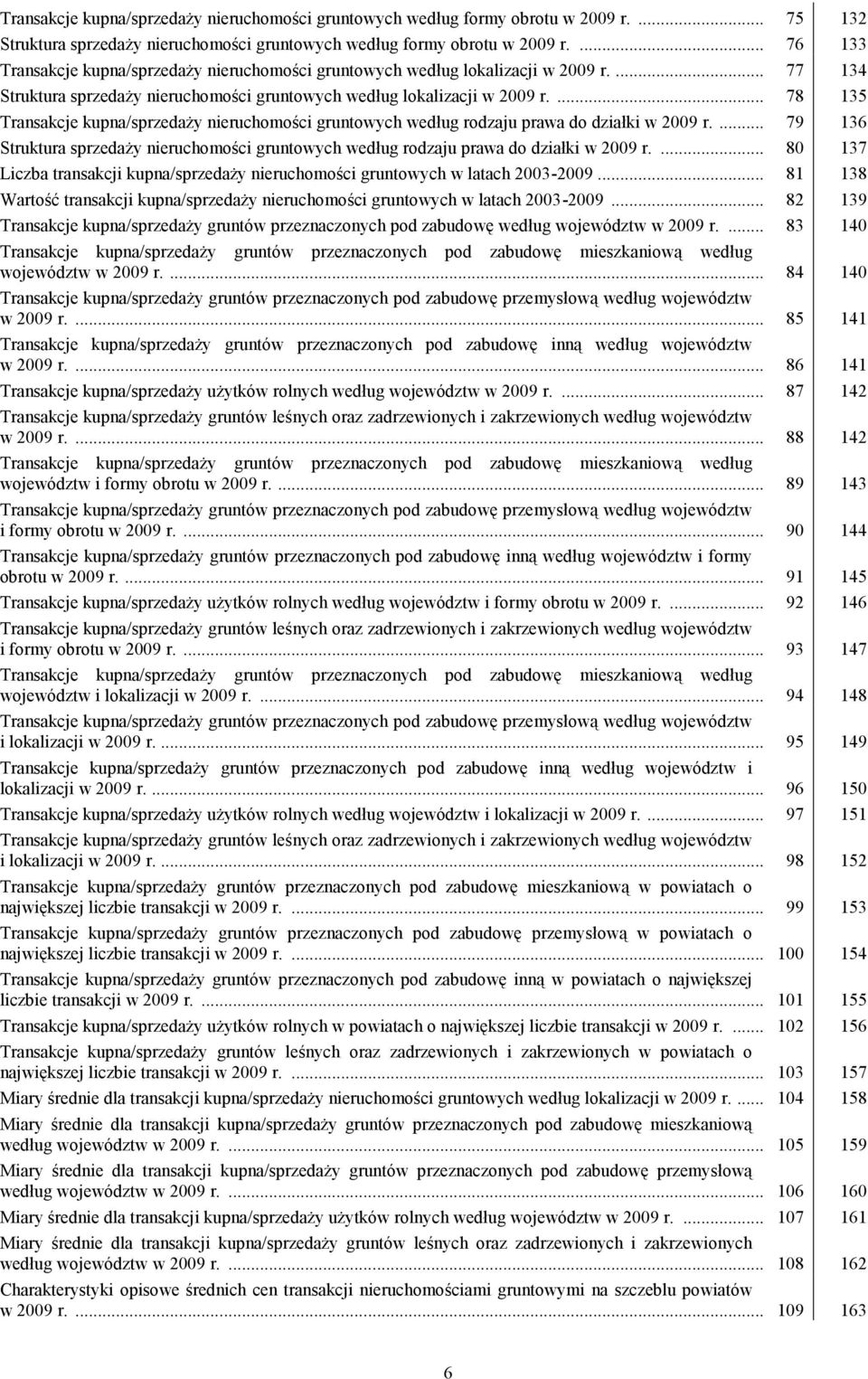 ... 78 135 Transakcje kupna/sprzedaży nieruchomości gruntowych według rodzaju prawa do działki w 2009 r.... 79 136 Struktura sprzedaży nieruchomości gruntowych według rodzaju prawa do działki w 2009 r.