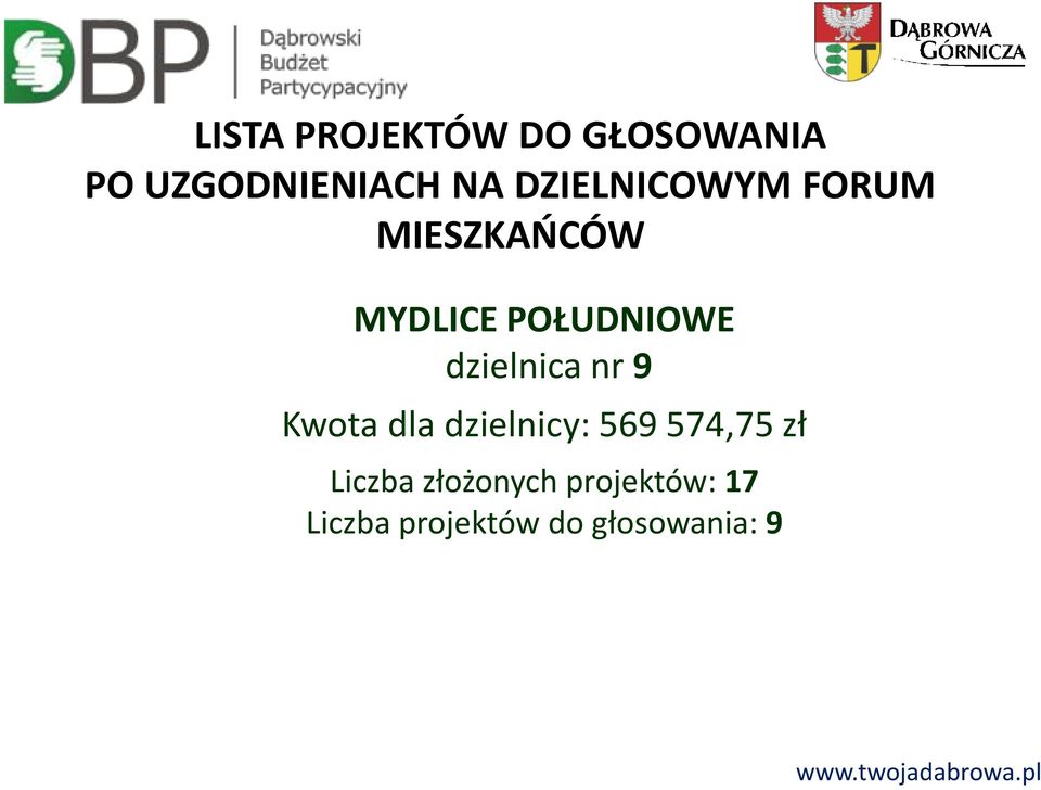 dzielnica nr 9 Kwota dla dzielnicy: 569 574,75 zł