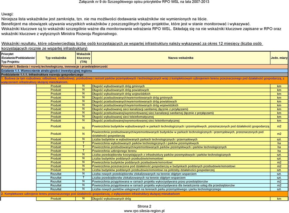 Wskaźniki kluczowe są to wskaźniki szczególnie ważne dla monitorowania wdrażania RPO WSL.