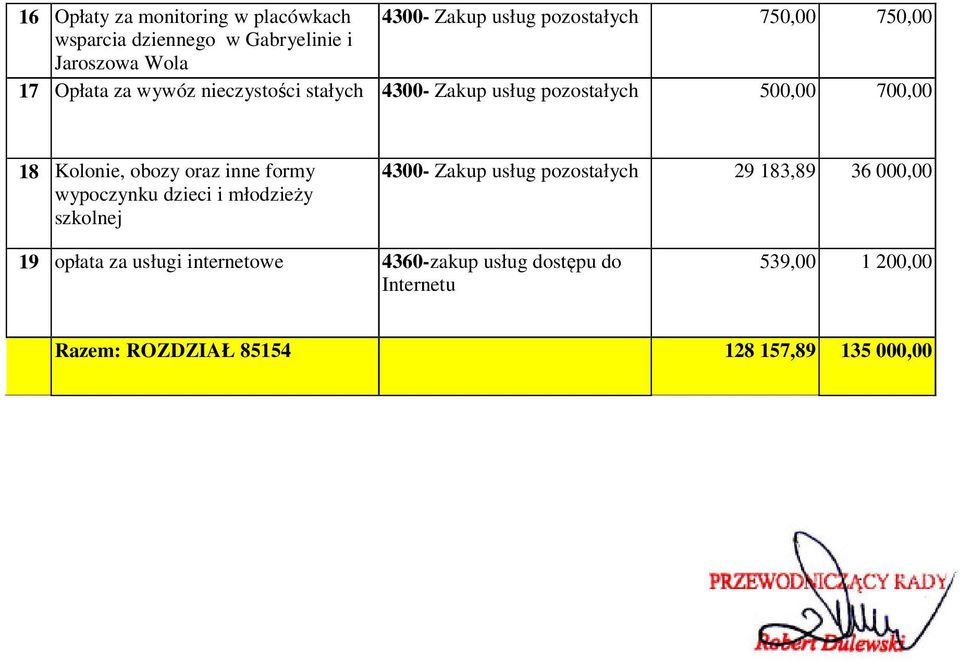 oraz inne formy wypoczynku dzieci i młodzieży szkolnej 4300- Zakup usług pozostałych 29 183,89 36 000,00 19 opłata