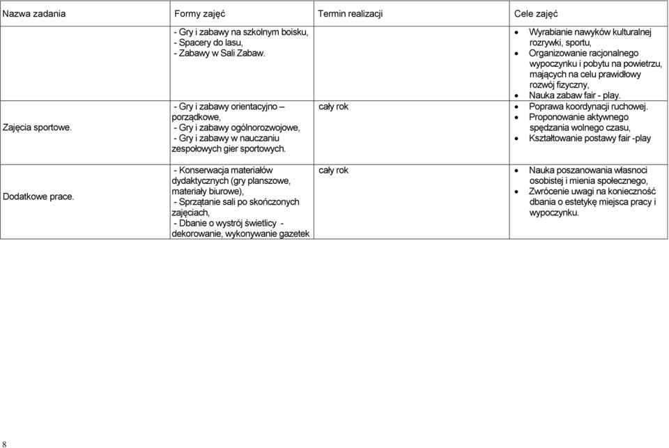 - Konserwacja materiałów dydaktycznych (gry planszowe, materiały biurowe), - Sprzątanie sali po skończonych zajęciach, - Dbanie o wystrój świetlicy - dekorowanie, wykonywanie gazetek Wyrabianie