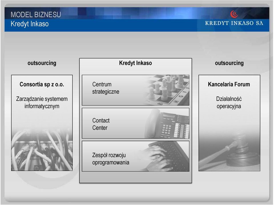 informatycznym Centrum strategiczne Contact Center