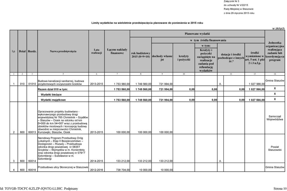 Nazwa przedsięwzięcia w tym źródła finansowania w tym: Kredyty i pożyczki zaciągnięte na realizacje zadania pod refundację wydatków 1 2 3 5 6 7 8 9 10 11 13 14 Budowa kanalizacji sanitarnej, budowa 1