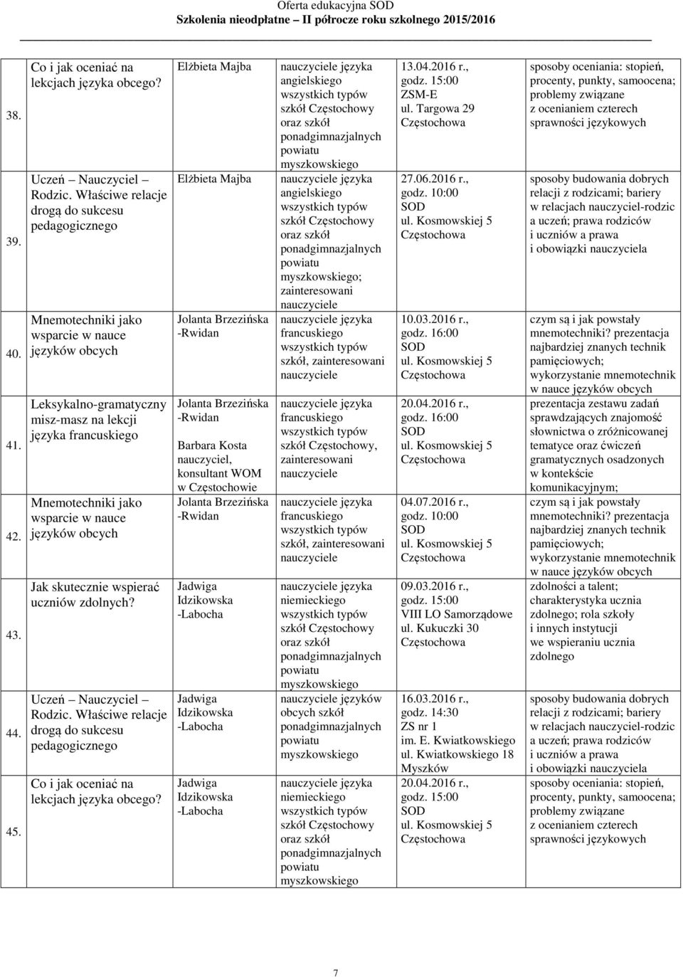 języków obcych Jak skutecznie wspierać uczniów zdolnych? Uczeń Nauczyciel Rodzic. Właściwe relacje drogą do sukcesu pedagogicznego Co i jak oceniać na lekcjach języka obcego?