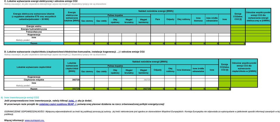 CO2 [t] Odnośne współczynniki emisji CO2 dla wytwarzania energii elektrycznej w [t/mwh] D.