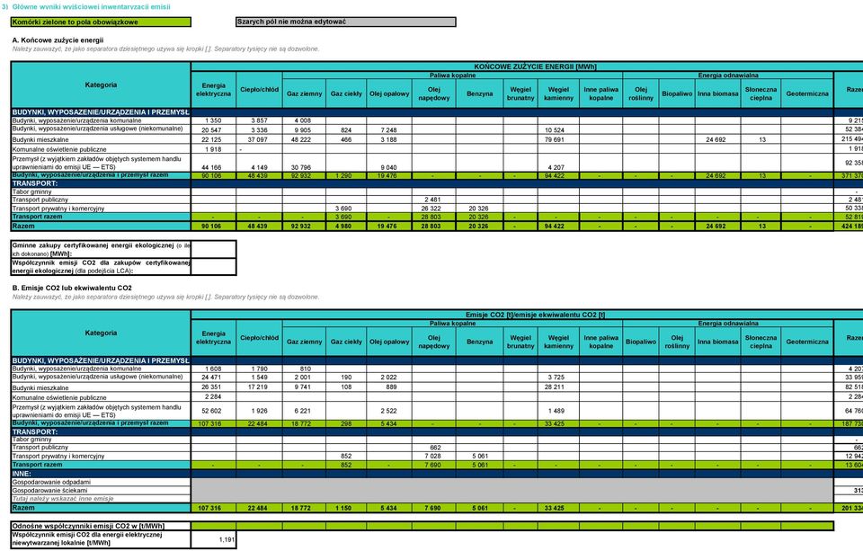 Geotermiczna Razem BUDYNKI, WYPOSAŻENIE/URZĄDZENIA I PRZEMYSŁ: Budynki, wyposażenie/urządzenia komunalne 1 350 3 857 4 008 9 215 Budynki, wyposażenie/urządzenia usługowe (niekomunalne) 20 547 3 336 9