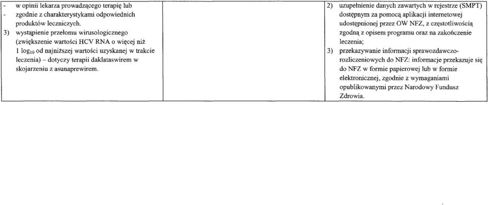 udostepnionej przez OW NFZ, z czestotliwoscia 3) wystapienie przelomu wirusologicznego zgodna z opisem programu oraz na zakonczenie (zwiekszenie wartosci Hev RNA 0 wiecej niz