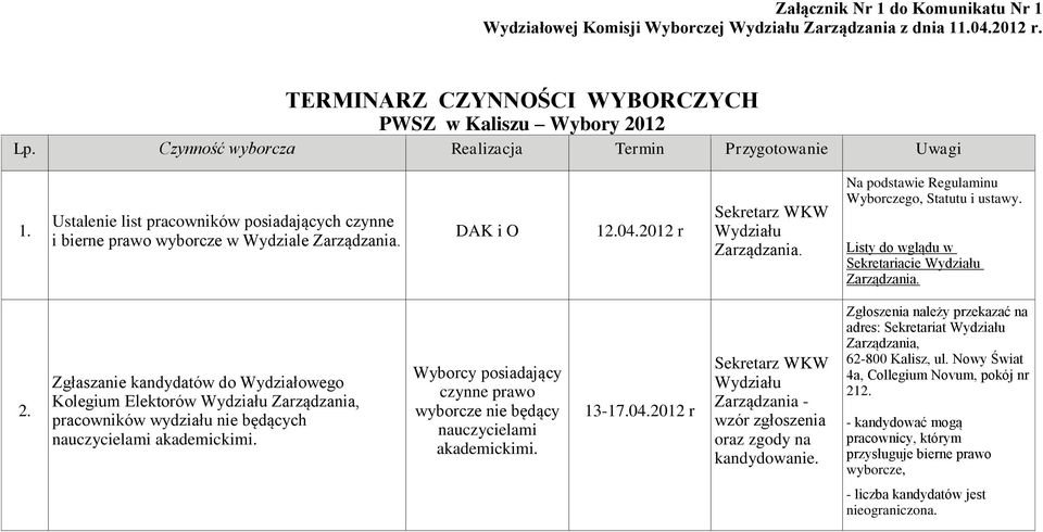 Ustalenie list pracowników posiadających czynne i bierne prawo wyborcze w Wydziale DAK i O 12.04.