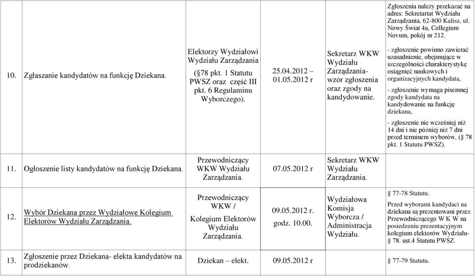 2012 r Zarządzaniawzór zgłoszenia oraz zgody na - zgłoszenie powinno zawierać uzasadnienie, obejmujące w szczególności charakterystykę osiągnięć naukowych i organizacyjnych kandydata, - zgłoszenie