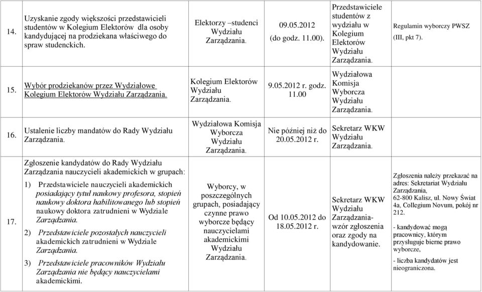 00 Wyborcza 16. Ustalenie liczby mandatów do Rady Wyborcza Nie później niż do 20.05.2012 r. 17.