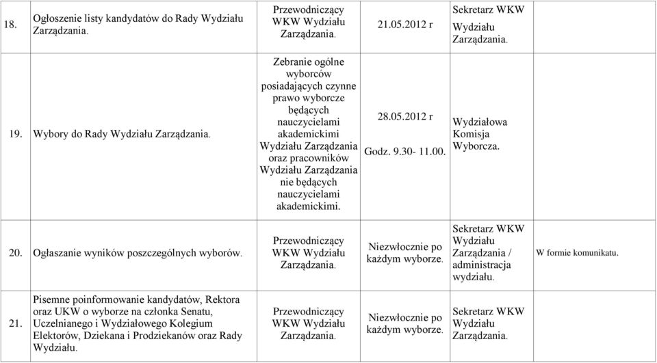 2012 r Godz. 9.30-11.00. Wyborcza. 20. Ogłaszanie wyników poszczególnych wyborów. WKW Niezwłocznie po każdym wyborze.