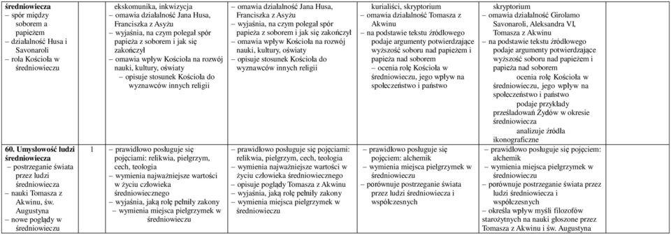nauki, kultury, oświaty opisuje stosunek Kościoła do wyznawców innych religii pojęciami: relikwia, pielgrzym, cech, teologia wymienia najważniejsze wartości w życiu człowieka średniowiecznego