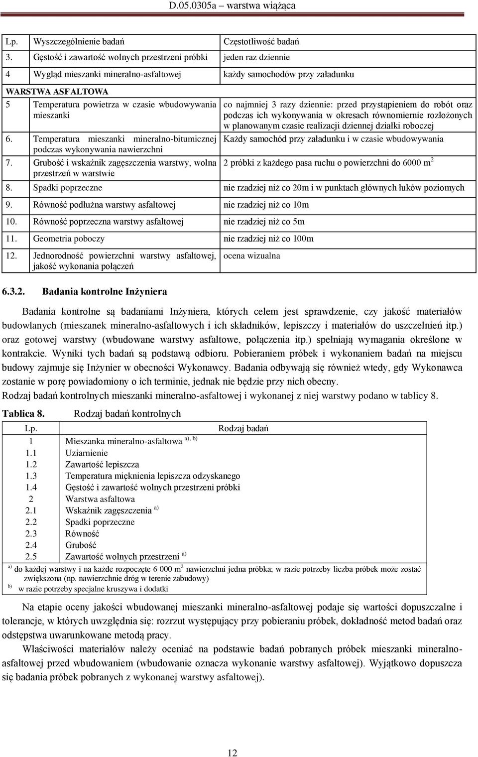 wbudowywania mieszanki 6. Temperatura mieszanki mineralno-bitumicznej podczas wykonywania nawierzchni 7.