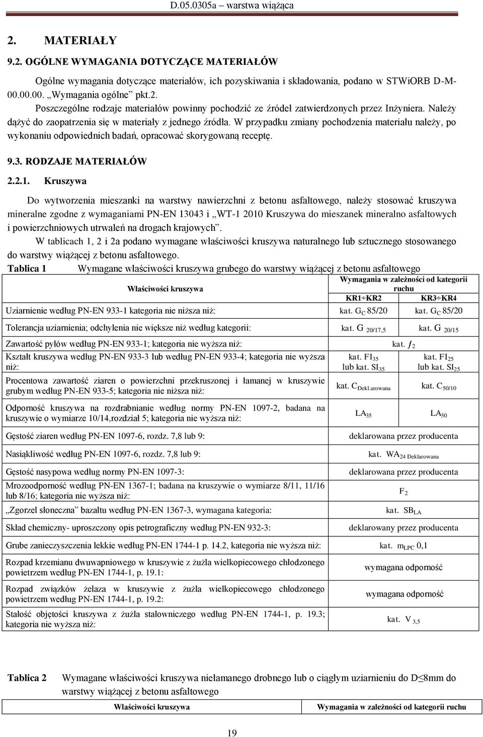 RODZAJE MATERIAŁÓW 2.2.1.