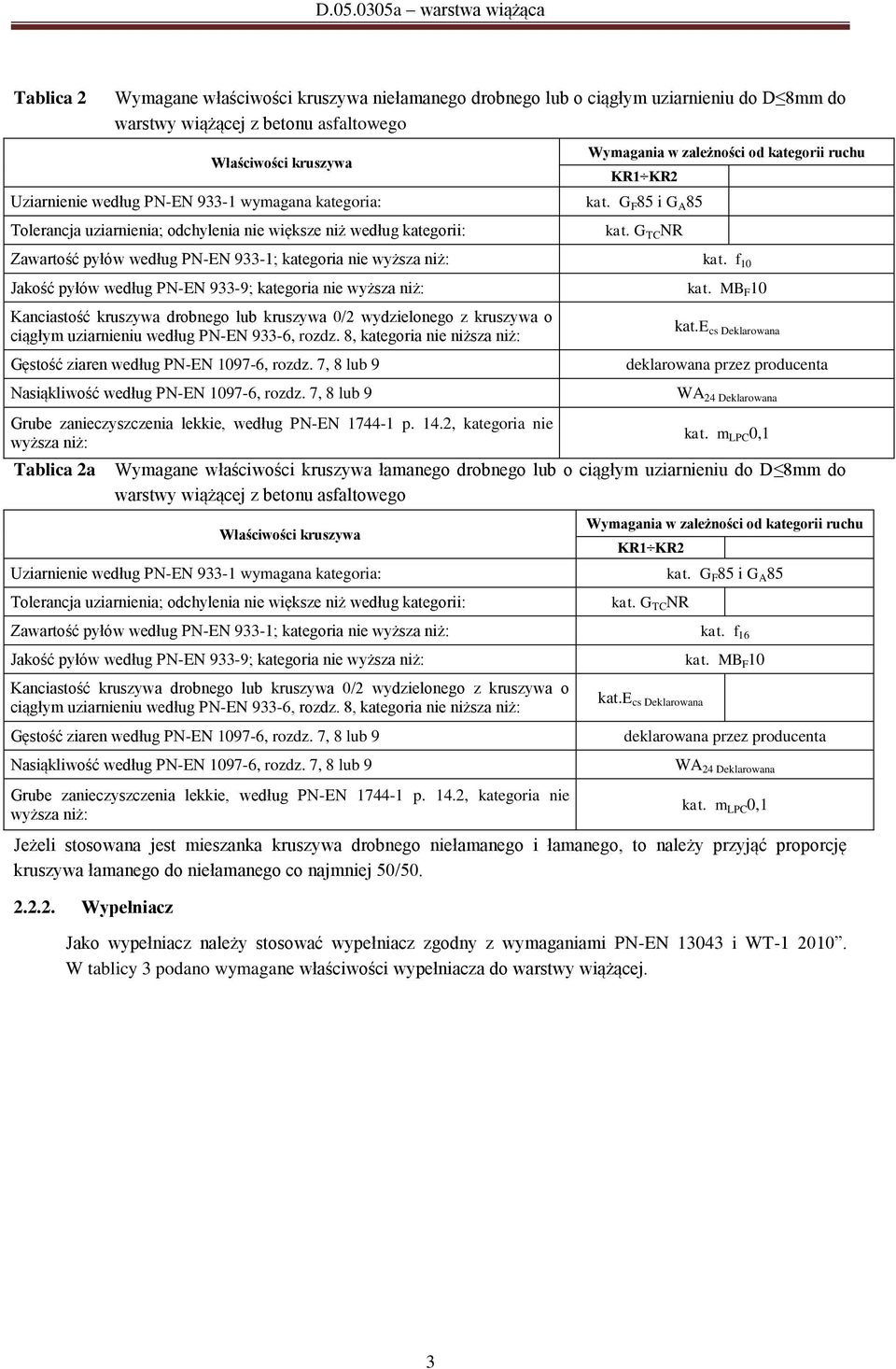 G TC NR Zawartość pyłów według PN-EN 933-1; kategoria nie wyższa niż: kat. f 10 Jakość pyłów według PN-EN 933-9; kategoria nie wyższa niż: kat.