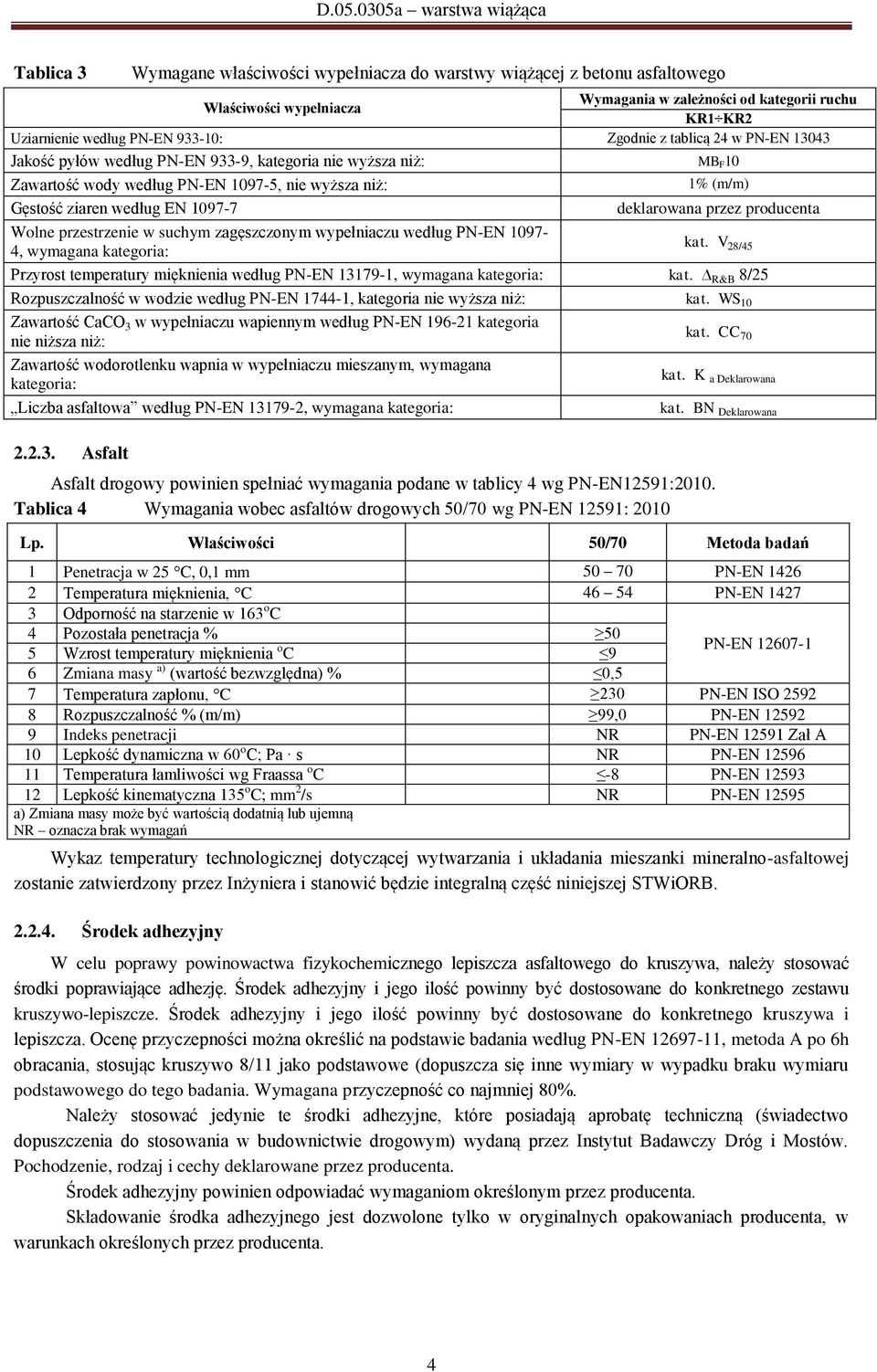 przez producenta Wolne przestrzenie w suchym zagęszczonym wypełniaczu według PN-EN 1097-4, wymagana kategoria: kat.