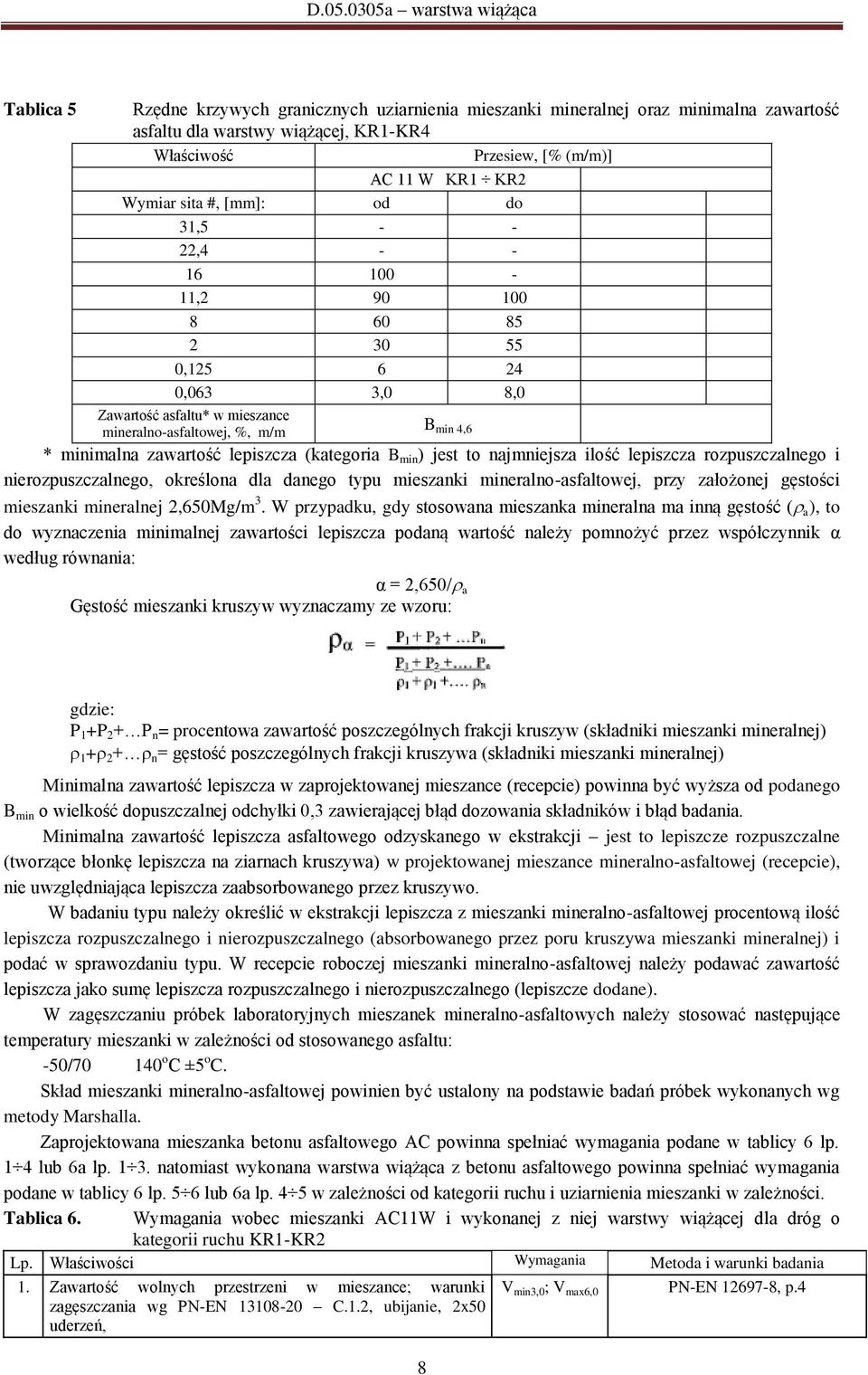 (kategoria B min ) jest to najmniejsza ilość lepiszcza rozpuszczalnego i nierozpuszczalnego, określona dla danego typu mieszanki mineralno-asfaltowej, przy założonej gęstości mieszanki mineralnej
