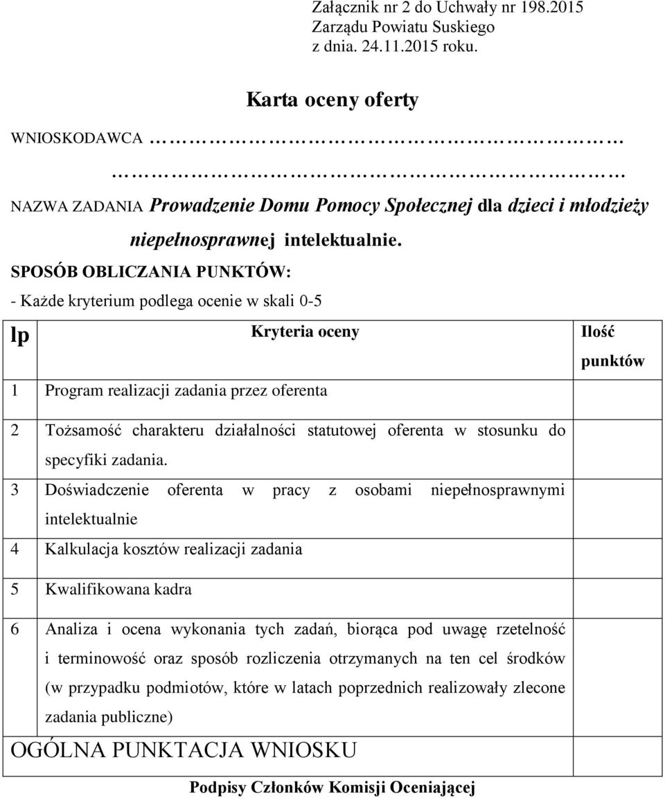 SPOSÓB OBLICZANIA PUNKTÓW: - Każde kryterium podlega ocenie w skali 0-5 lp Kryteria oceny Ilość punktów 1 Program realizacji zadania przez oferenta 2 Tożsamość charakteru działalności statutowej